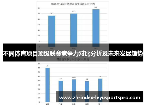 不同体育项目顶级联赛竞争力对比分析及未来发展趋势