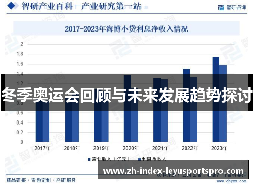 冬季奥运会回顾与未来发展趋势探讨